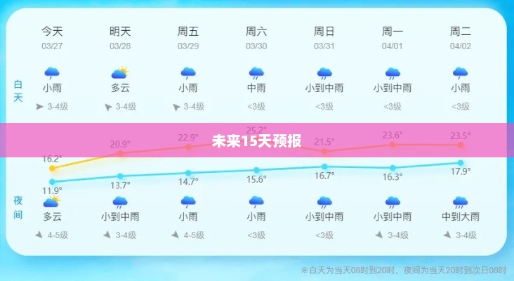 温州未来15天天气预报概览