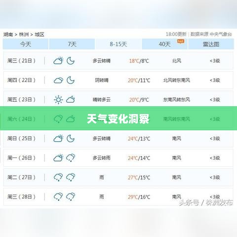 株洲天气预报，洞悉天气变化，让生活更加多彩
