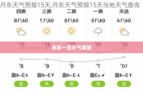 丹东未来一周天气预报展望