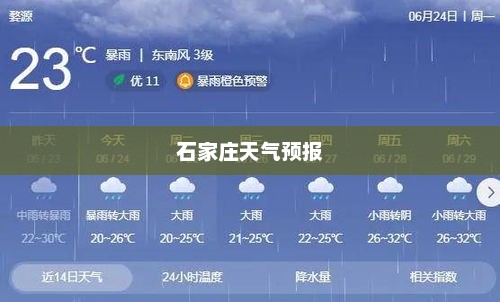 石家庄天气预报及其对生活工作的影响
