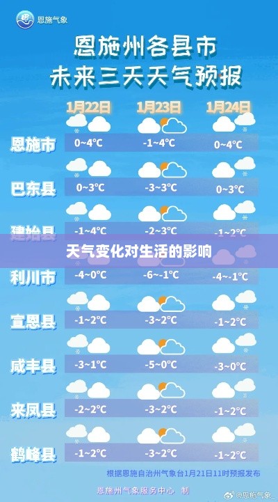 湖北恩施天气预报，洞悉天气变化，让生活更加精彩