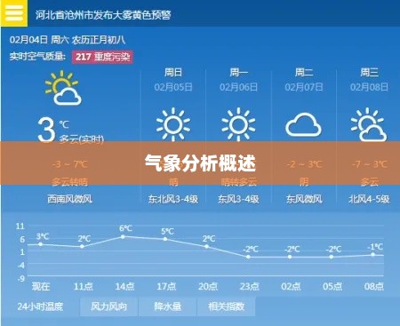 沧州天气预报及气象分析概述