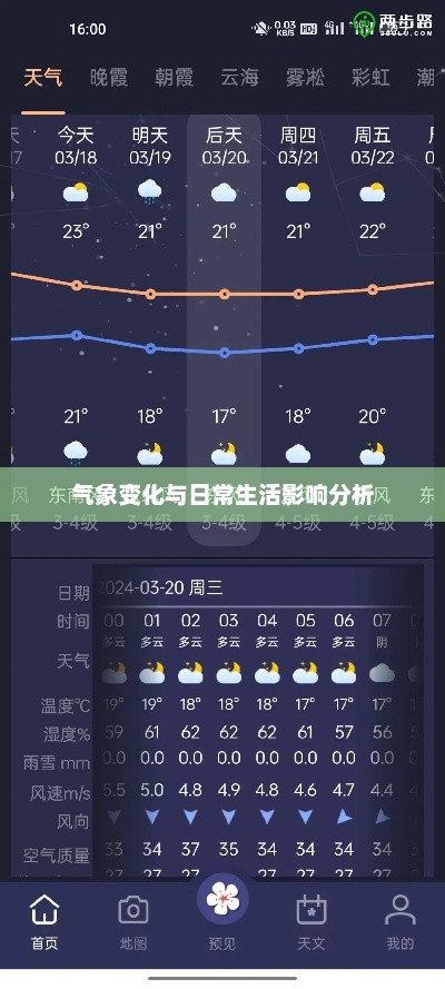 北京气象变化及日常生活影响分析，最新天气预报解读