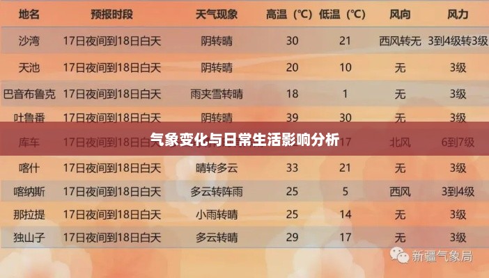 北京气象变化及日常生活影响分析，最新天气预报解读