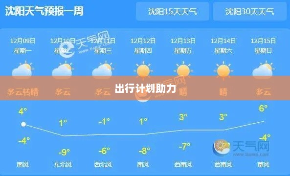 沈阳天气预报，掌握天气变化，助力出行计划