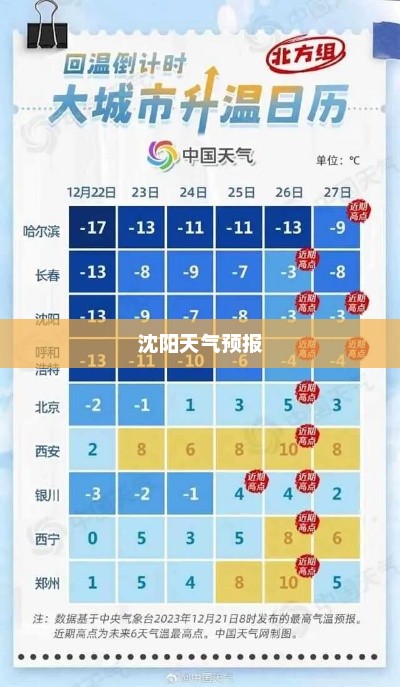 沈阳天气预报，掌握天气变化，助力出行计划