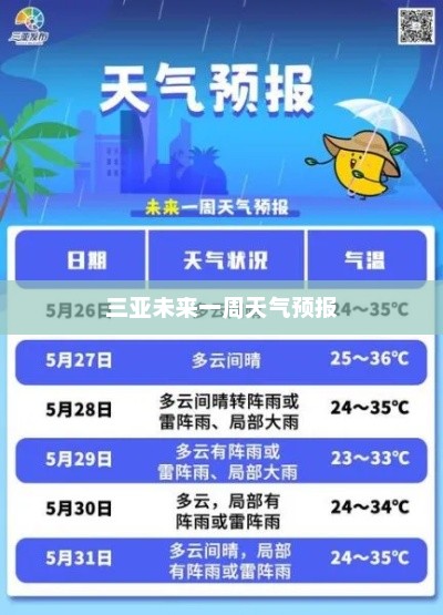 三亚未来一周天气预报详解