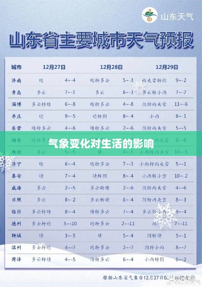 临沂一周天气预报，气象变化对生活的影响不容小觑