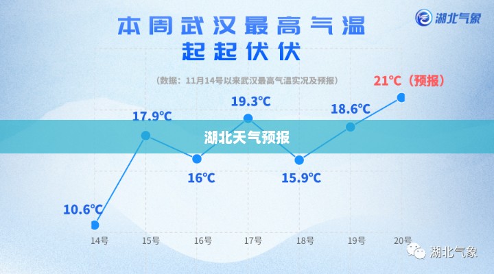 湖北一周天气预报，气象变化及应对指南
