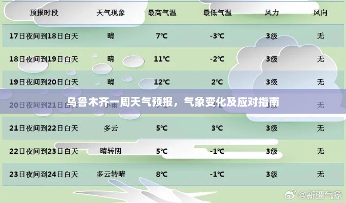 乌鲁木齐一周天气预报，气象变化及应对指南
