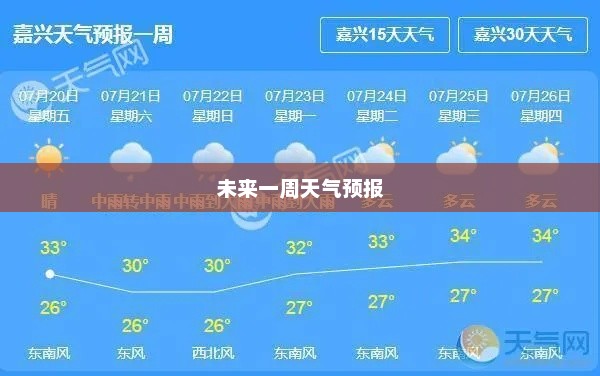 嘉兴未来一周天气预报概览