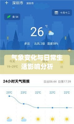 兰州一周天气预报，气象变化与日常生活影响分析