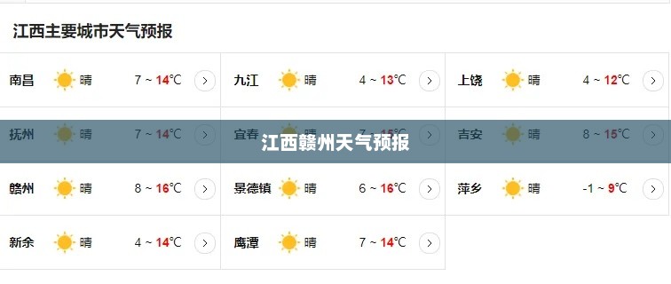 江西赣州天气预报，气象变化与日常生活的紧密关联