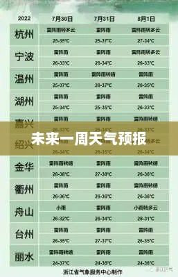 嘉兴未来一周天气预报概览