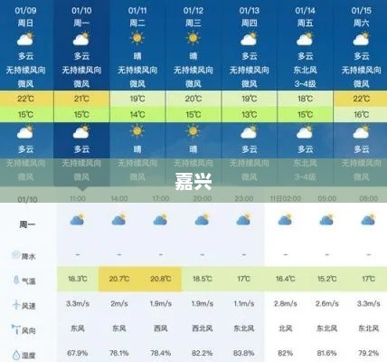 嘉兴未来一周天气预报概览