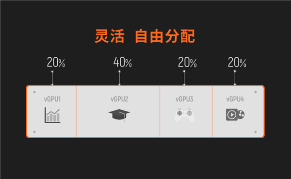 国内第一次DX12！摩尔线程发布云电脑驱动MT vGPU 2.7.0