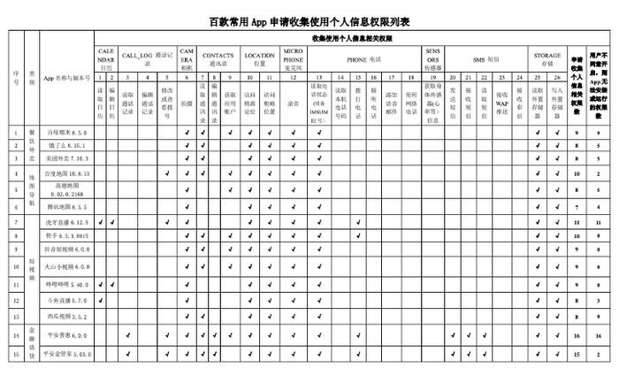 隐私