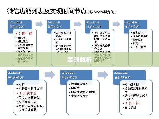 微信朋友圈发布时间的魔力与策略解析