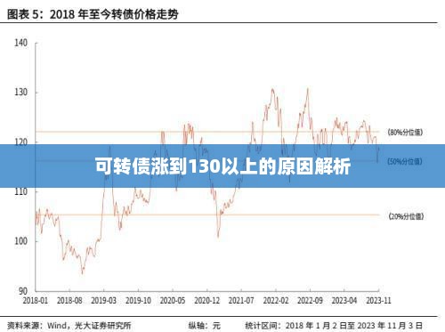 可转债涨到130以上的原因解析