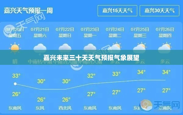 嘉兴未来三十天天气预报气象展望