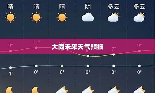 大同未来15天天气预报及山西气候深度分析