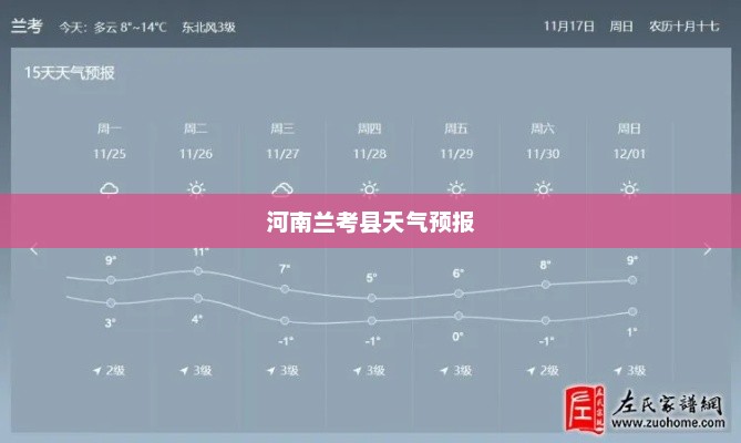 河南兰考县天气预报概览