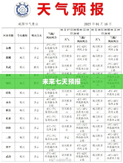 室韦未来七天天气预报详解
