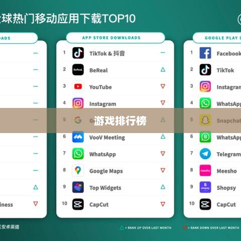 2022年全球最火的手游与游戏排行榜