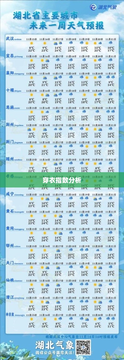 湖北天气预报一周七天穿衣指数分析，湖北一周天气预报及穿衣指数分析