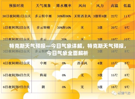 特克斯天气预报—今日气象详解，特克斯天气预报，今日气象全面解析