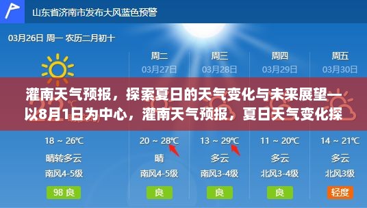 灌南天气预报，探索夏日的天气变化与未来展望—以8月1日为中心，灌南天气预报，夏日天气变化探索与未来展望——以8月1日展望夏日风云