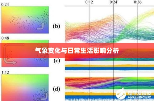 灌南天气预报2020年，气象变化与日常生活，灌南天气预报2020年气象变化与日常生活的影响分析