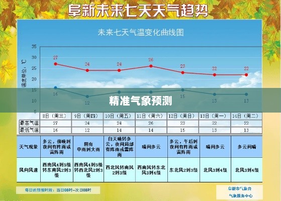 莫旗天气预报网，精准气象预测，智慧生活必备参考