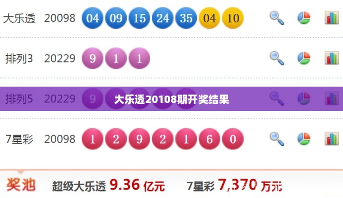 大乐透20108期开奖结果揭晓，幸运之星璀璨闪耀之夜