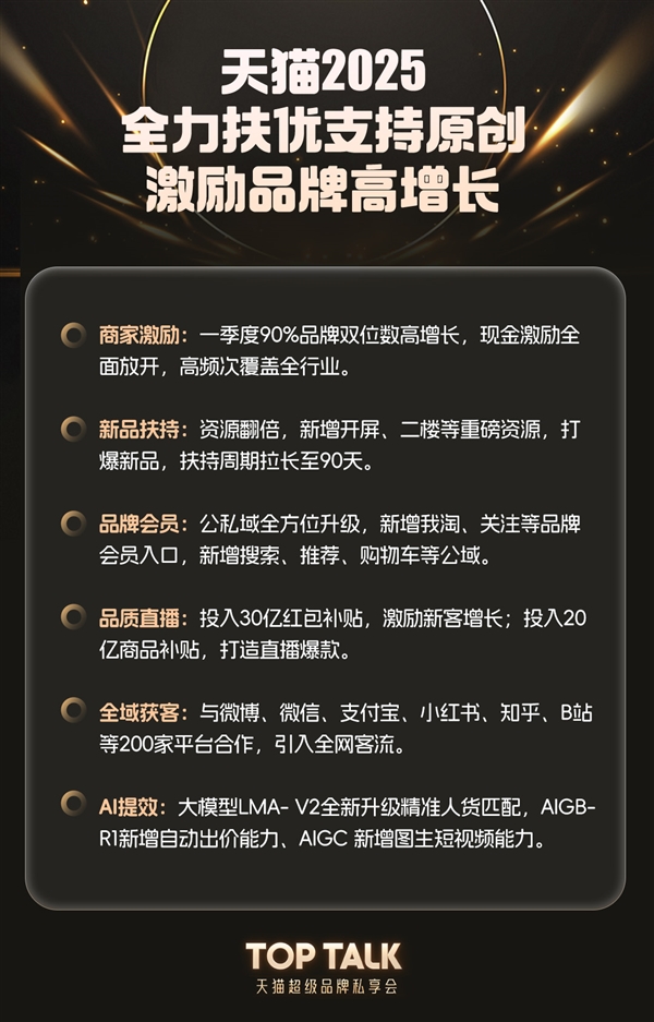 试点品牌双位数高增长 天猫扶优激励政策终于要全面放开了