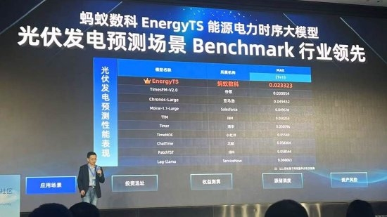 蚂蚁发布EnergyTS能源电力大模型，预测精度超越谷歌亚马逊