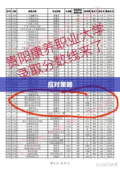 揭秘2024职业大学录取分数趋势分析及应对策略揭秘。