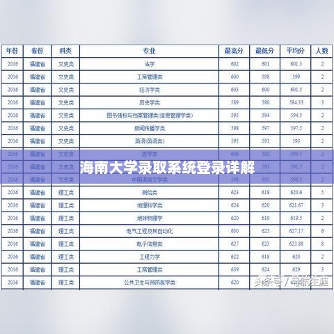 海南大学录取系统登录详解