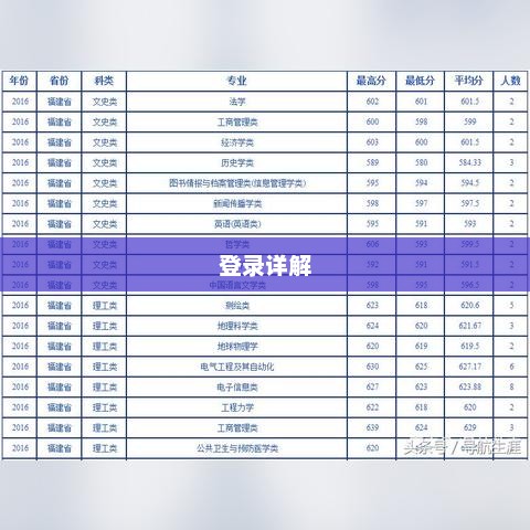 海南大学录取系统登录详解