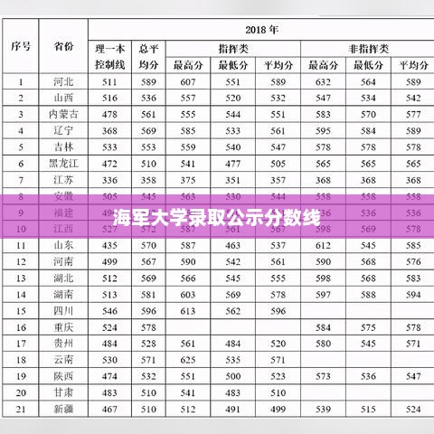 海军大学录取公示分数线的启示与影响