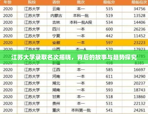 江苏大学录取名次揭晓，背后的故事与趋势探究