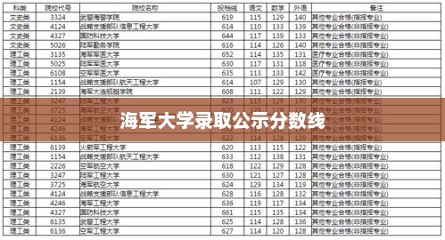 海军大学录取公示分数线深度解读与探索