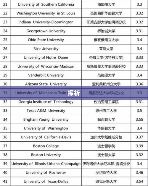 美国大学生录取年龄规定探析