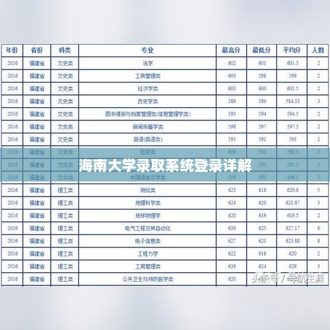 海南大学录取系统登录详解