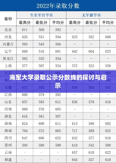 海军大学录取公示分数线的探讨与启示