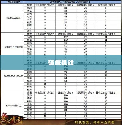 传奇手游职业相克攻略，破解挑战，胜机在握