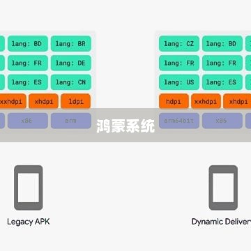 鸿蒙系统能否安装和运行APK？深度解析与探讨