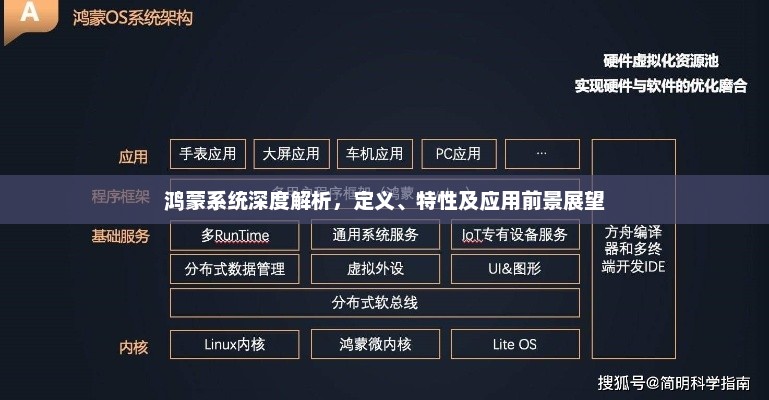 鸿蒙系统深度解析，定义、特性及应用前景展望