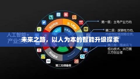 未来之路，以人为本的智能升级探索
