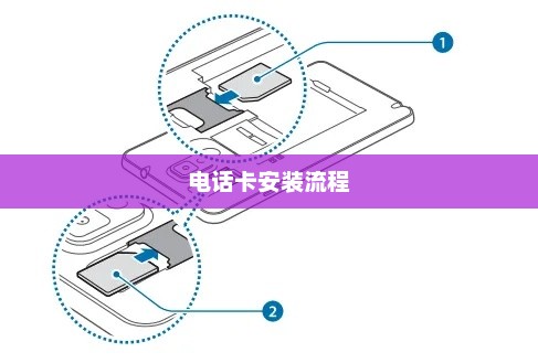 联想Z5S电话卡安装流程详解